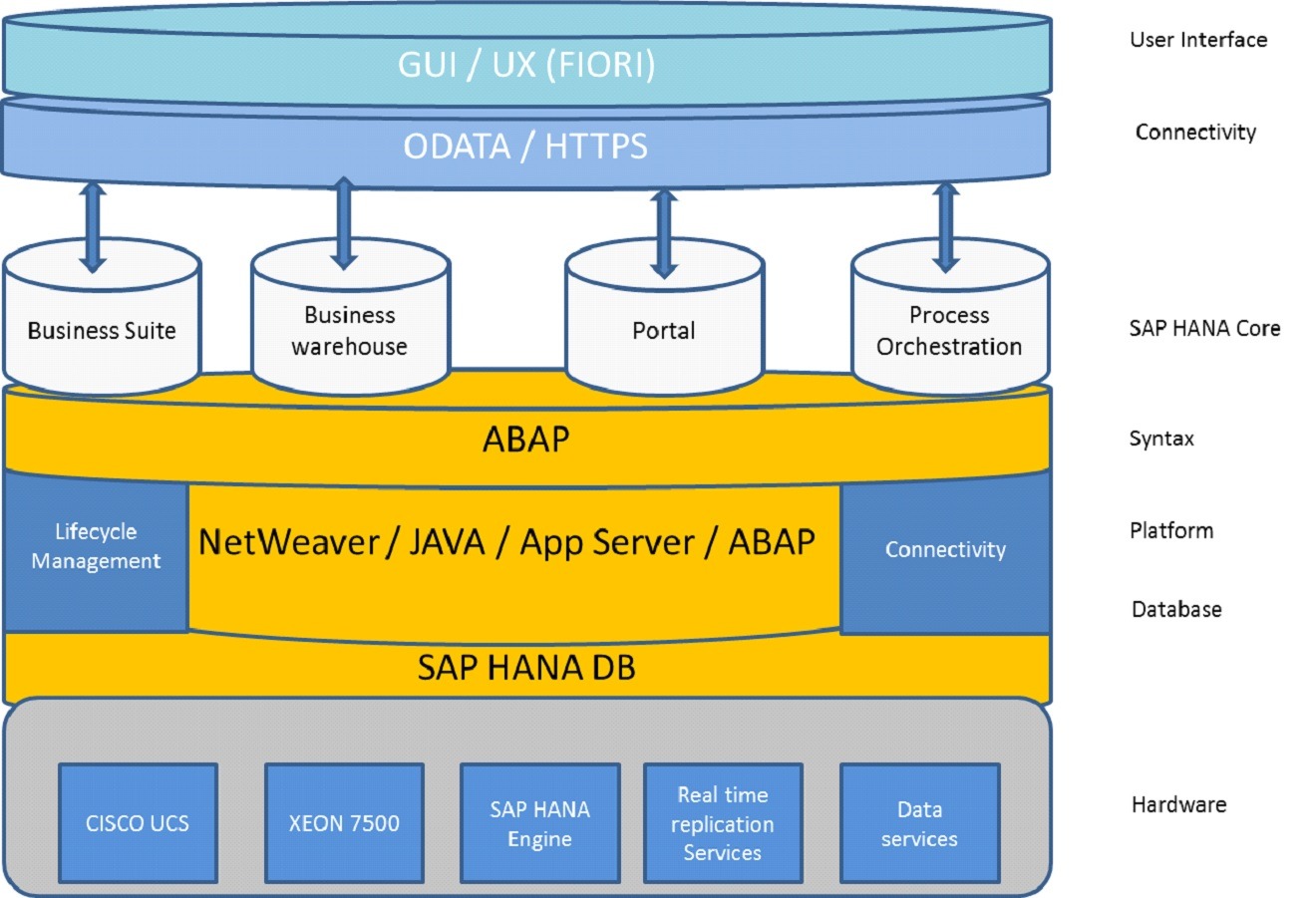 sap-s-4hana-know-about-the-technology-in-detail-pcquest