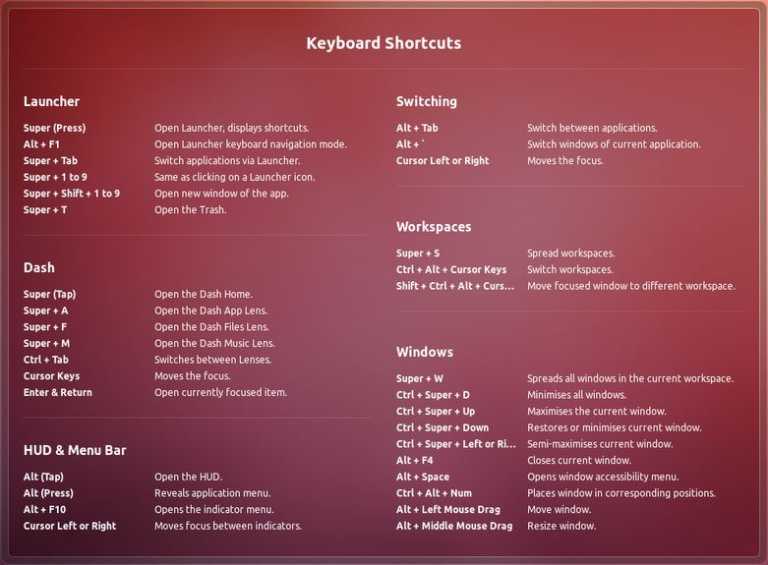 Linux Ubuntu Keyboard shortcuts