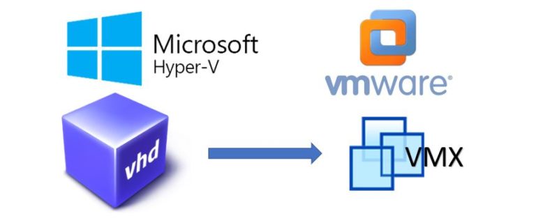 convert vmware player to hyperv multiple vmdk files