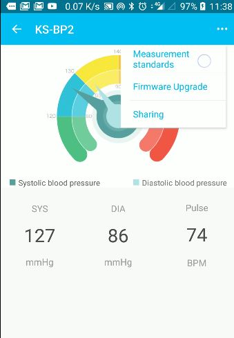 blood pressure measurements standards
