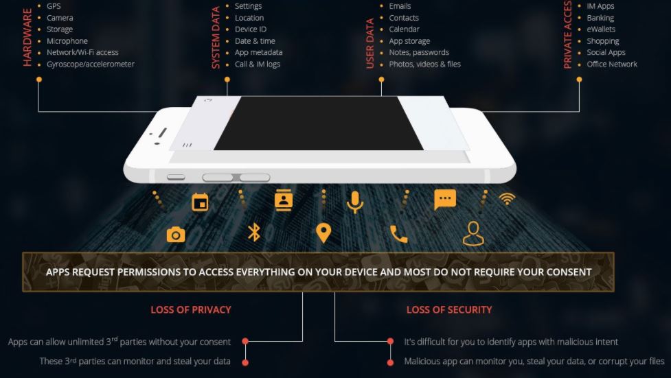 Redmorph privacy and security app for Indian smartphone
