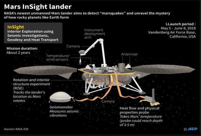 Mars Insight lander