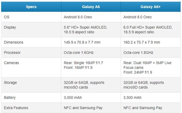 Samsung Galaxy A6 A6+ specs comparision