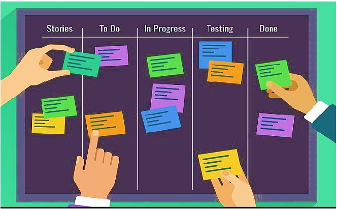 Whats is Kanban and how it works