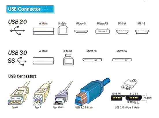 What is USB Type-C? - H2S Media