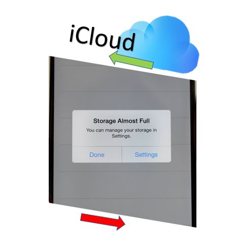 Difference Between Device Storage and iCloud Storage on iPhone