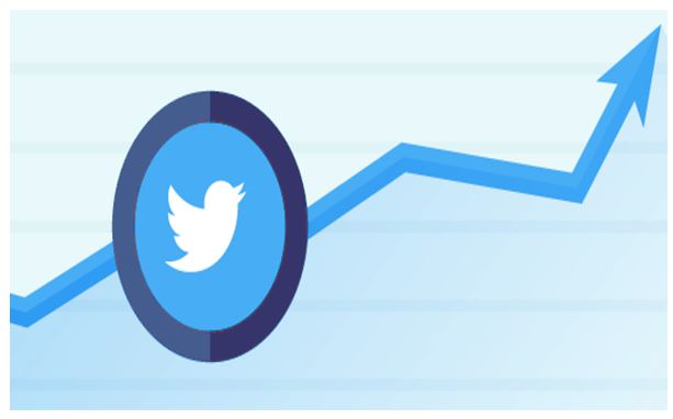 How are the Bigger Organisations using Twitter to Grow Their Business.