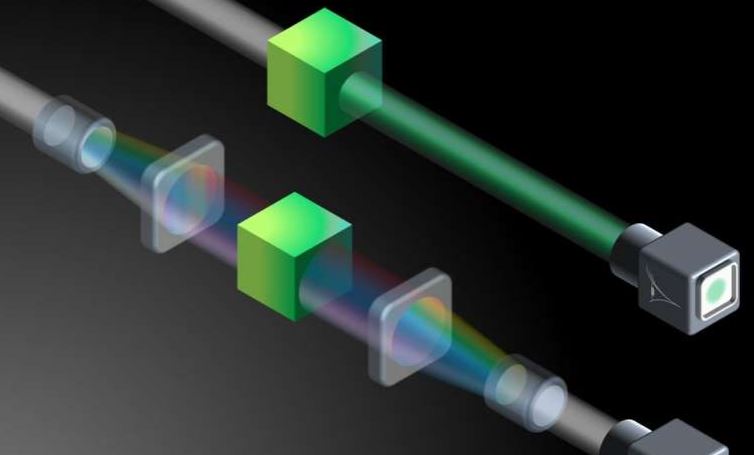 A broadband wave illuminates an object, which reflects green light