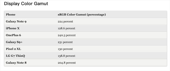 Display Gamut color test
