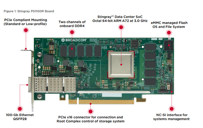 Stingray PS1100R NIC released by Broadcom digram