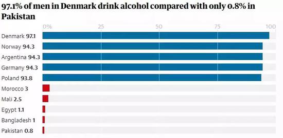 lowest alcohol consumption in the world