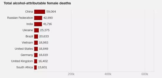 number of deaths related to drinking in women