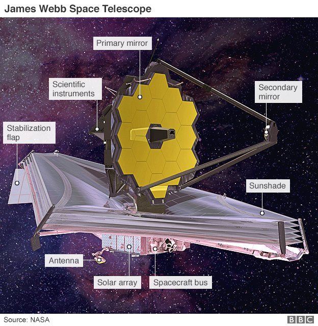 James Webb telescope illustration