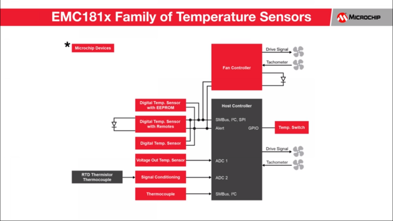 EMC181x temperature sensor family 