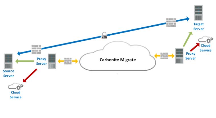 amazon cloud drive vs carbonite server backup