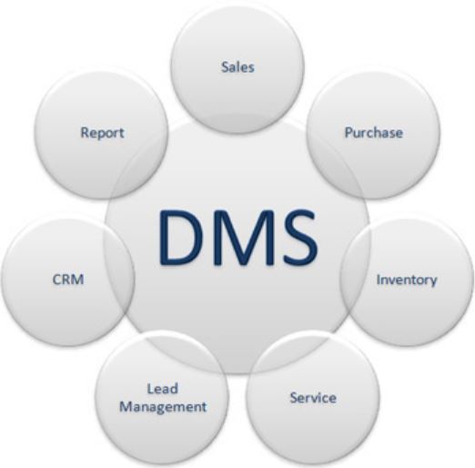 itelligence Deploys SAP DMS Solution at Morris Garages India