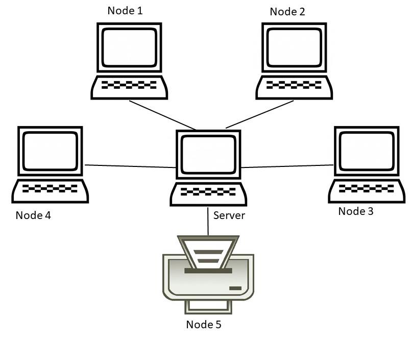 Network Topology Diagrams and Selection Best Practices for 2022