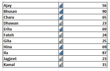 applying conditional formatting using icon sets.