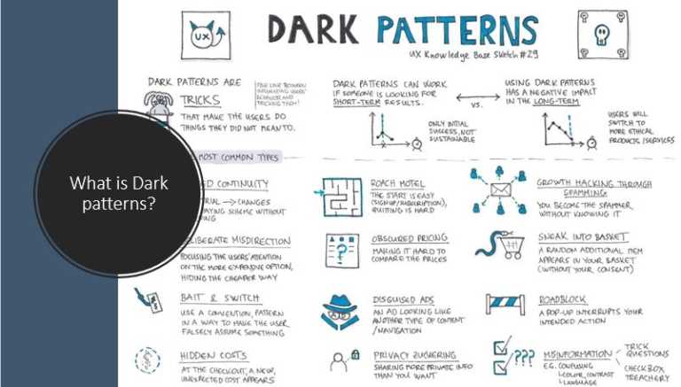 Defination of Dark Pattern on Website and internet