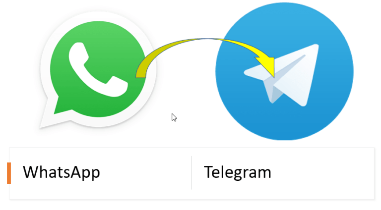 Swtich To telegram from Whatsapp-min