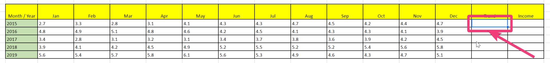 how-to-create-sparklines-in-microsoft-excel-and-google-sheets