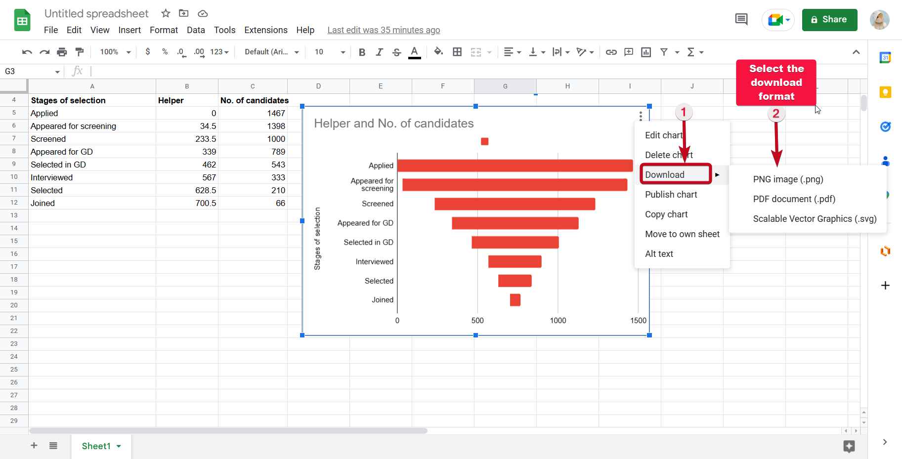 Funnel charts Google Sheets extensions