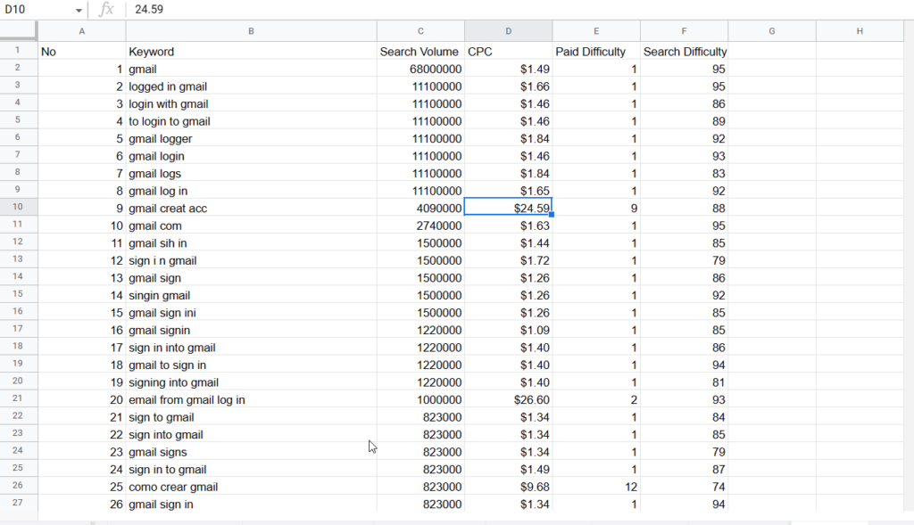 how-to-create-a-sortable-table-in-google-sheets-to-organize-data