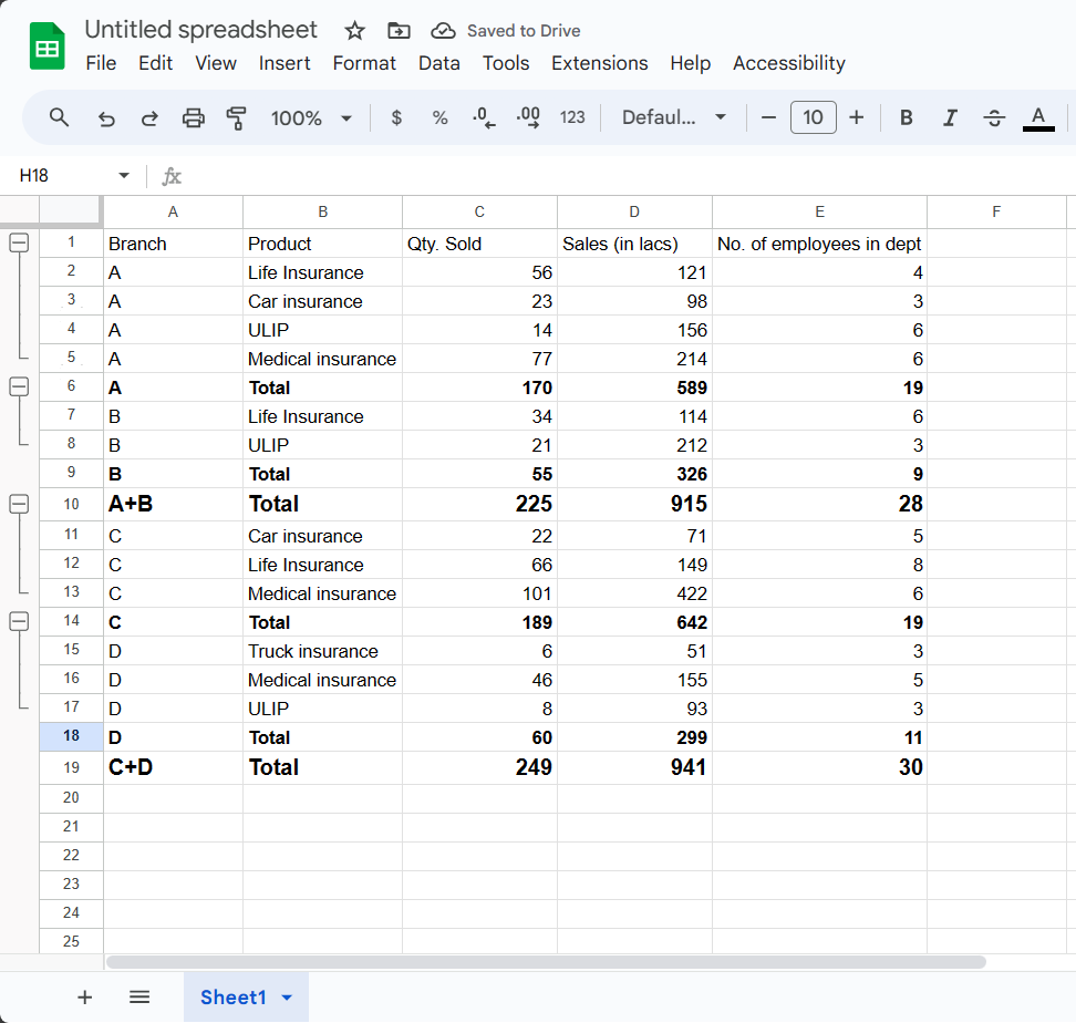 Groups the records in Google Sheets 30