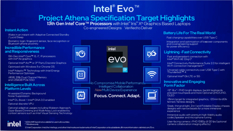 What is Intel Evo