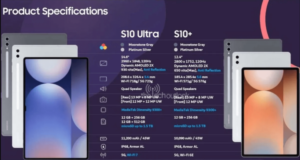 Samsung S10 Ultra and S10+ Tabs specifications